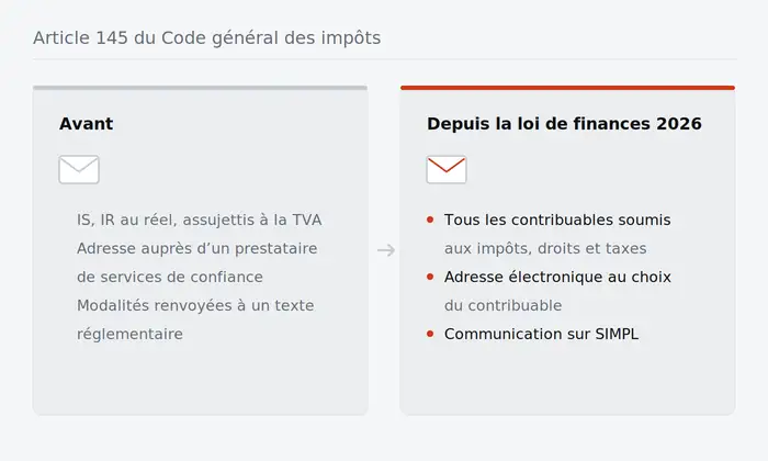 Deux fiches comparent la règle antérieure et la règle actuelle de l'adresse électronique fiscale