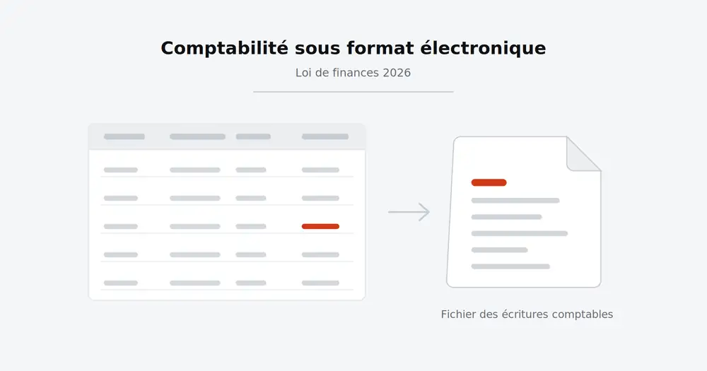 Un journal comptable informatisé dont les écritures alimentent un fichier récapitulatif