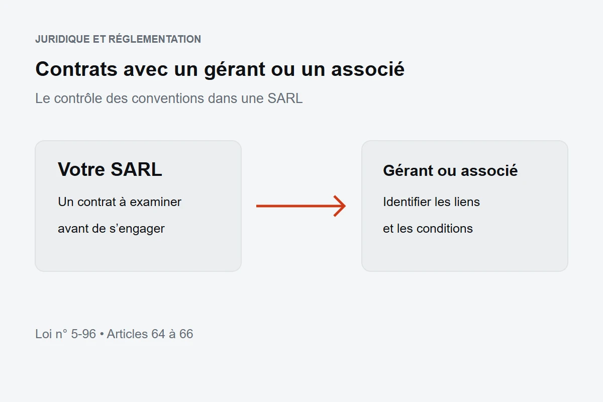 Contrat entre une SARL et un gérant ou associé : liens et conditions à examiner