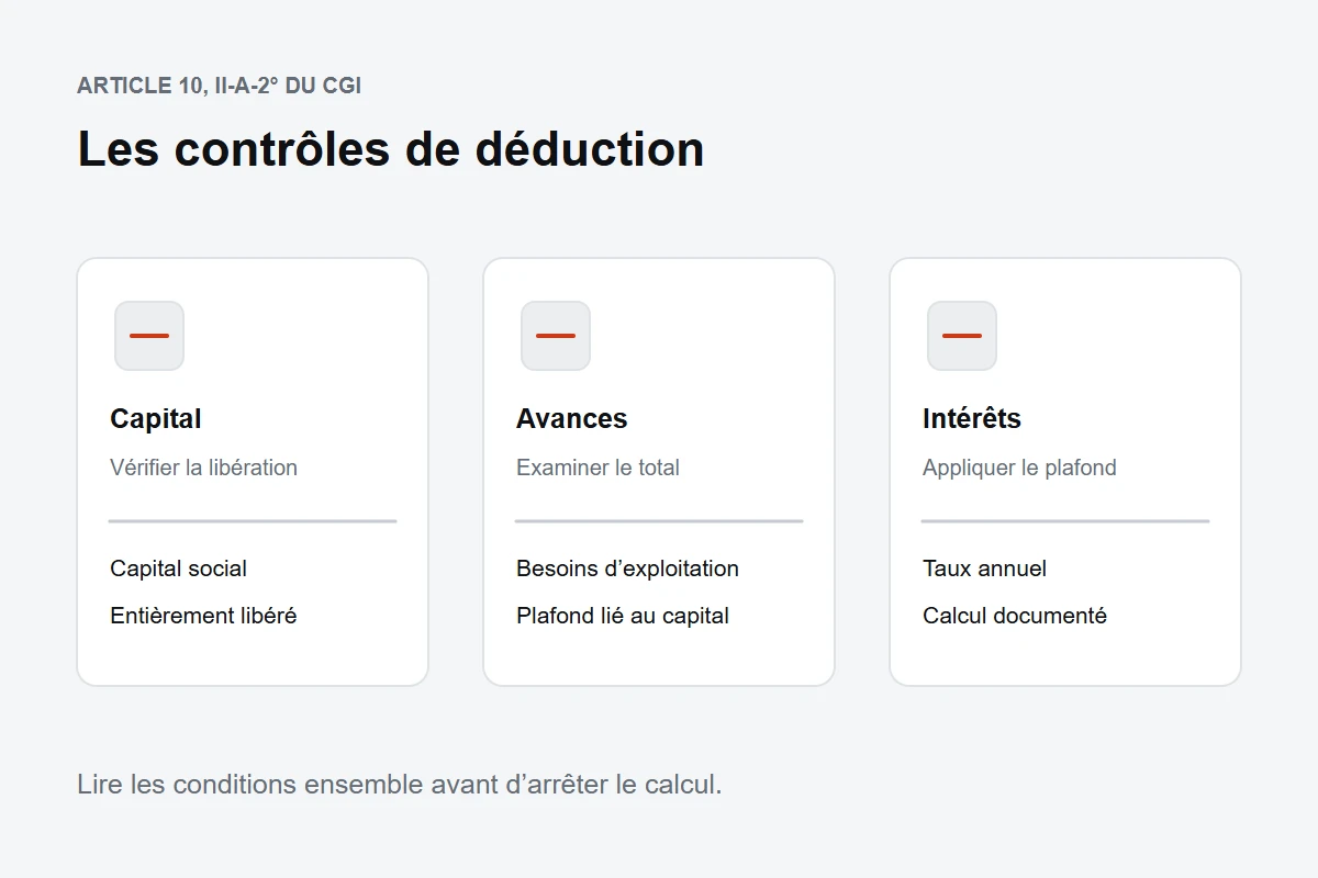 Contrôles du capital libéré, des avances des associés et du plafond annuel des intérêts déductibles
